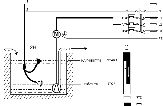 KARI M2H Interruptor flotador de nivel - Ítem1