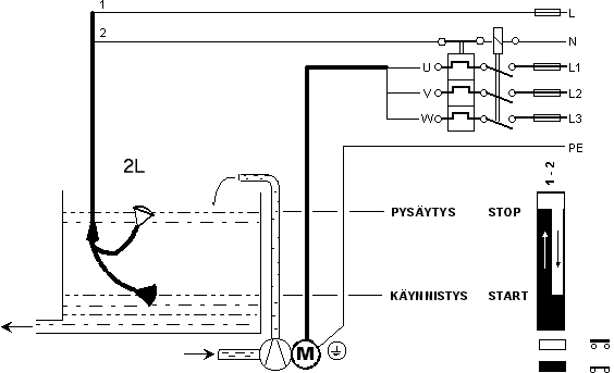 KARI M2L Interruptor flotador de nivell - Item1